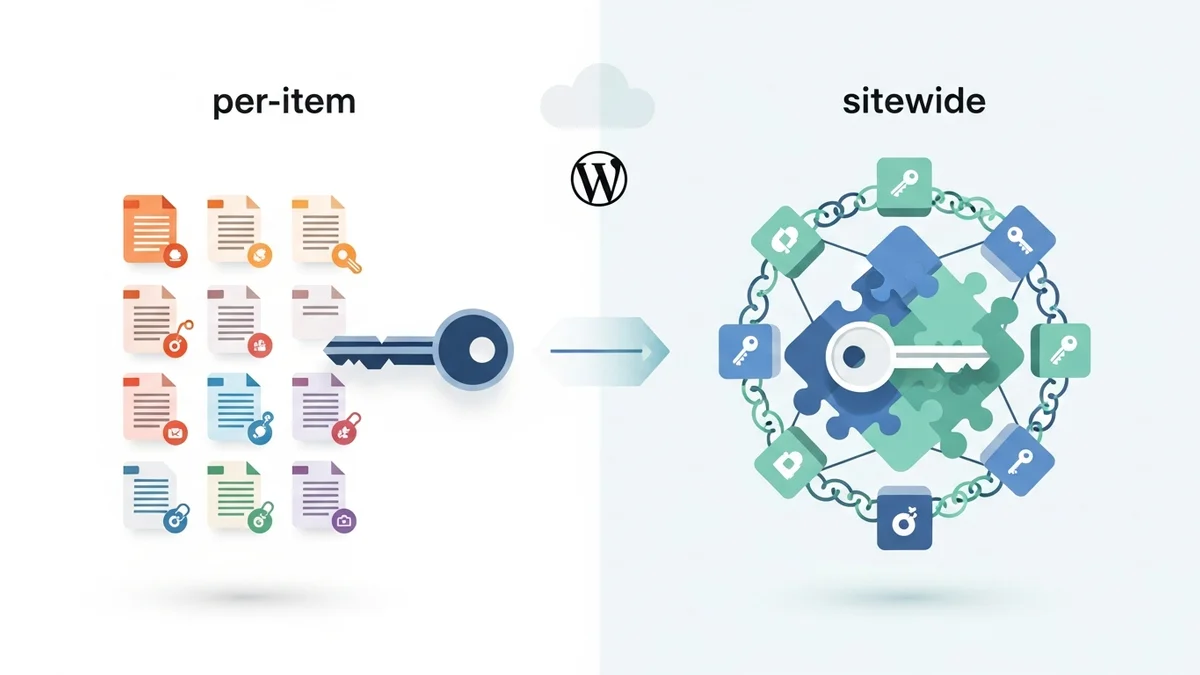 Per-Item vs. Sitewide Tokens: Choosing the Right Unlock Mode for Your WordPress Site